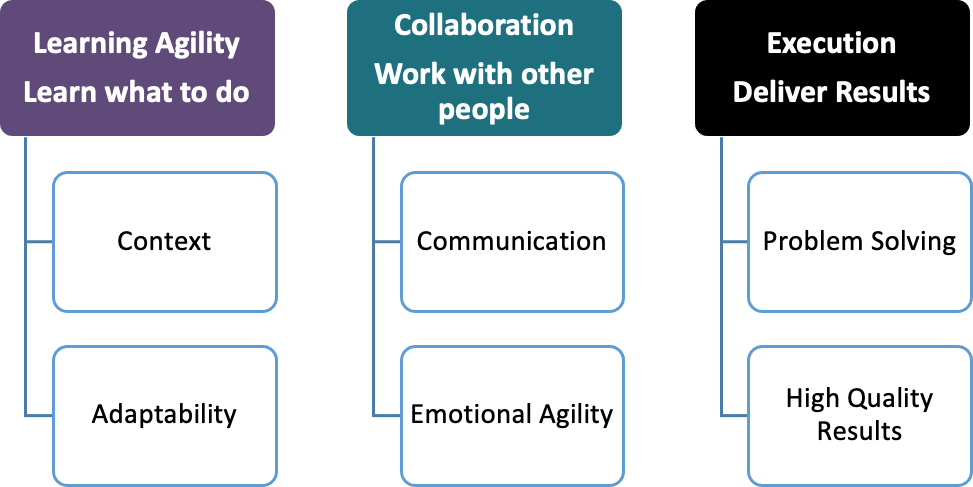 non technical skills presentation